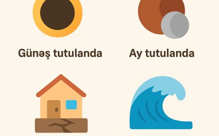 Ayət Namazının Qılınma Qaydası