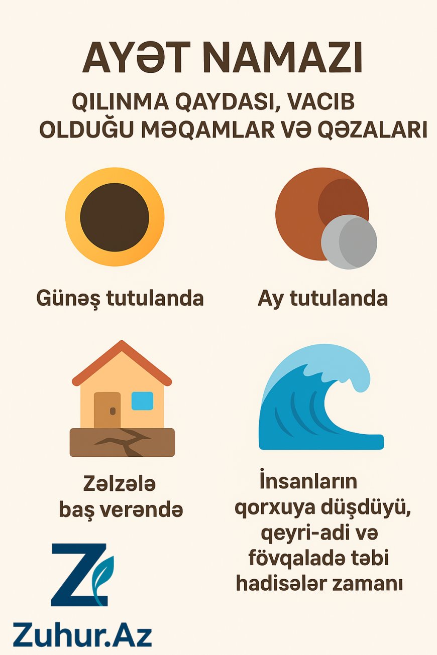 Ayət Namazının Qılınma Qaydası